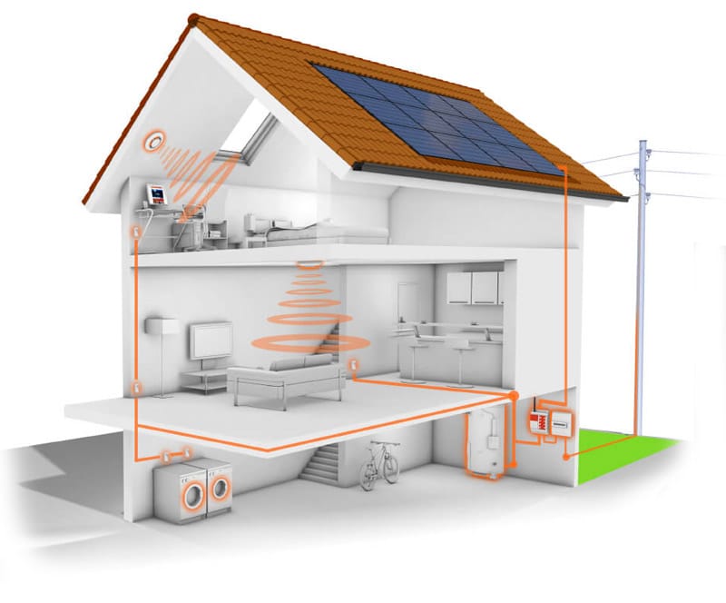 systeme aerovoltaique