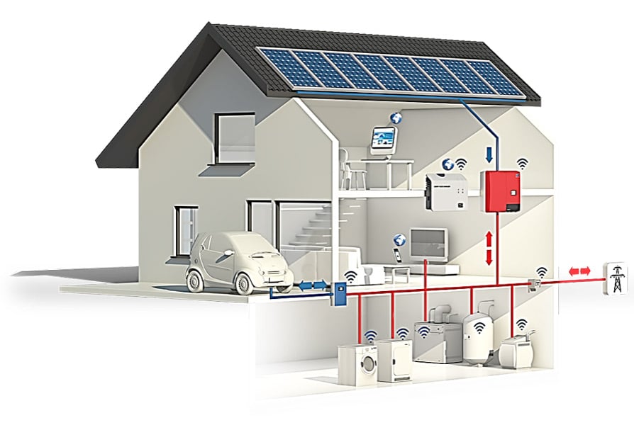 Fonctionnement Panneaux solaires